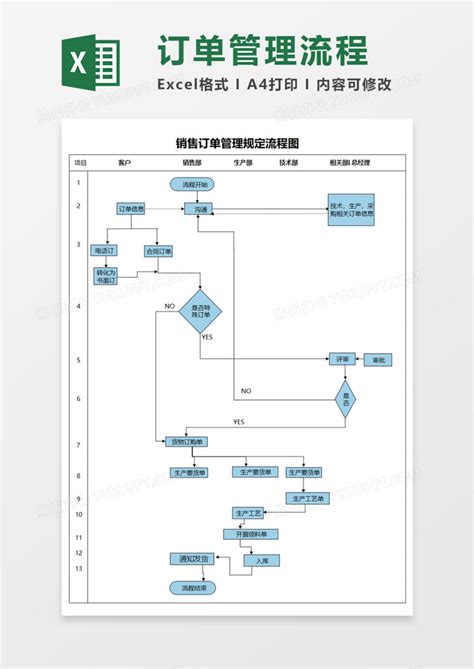 PMC订单作业流程图 - 生产管理 - 生管物控网
