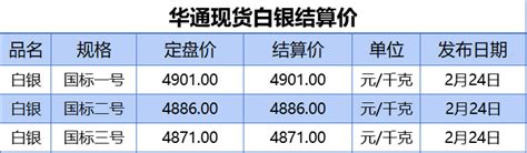 上海华通铂银:上海华通现货白银结算价（2023-02-24） | 上海华通铂银交易市场有限公司