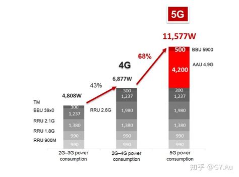 5G迈入高速发展期 我国5G基站总数达222万个 - weibolj