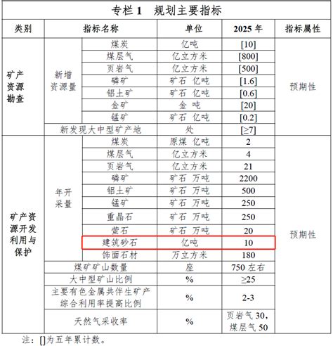 2017年11月中国各省市铁矿石原矿产量排行榜
