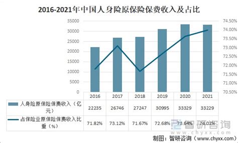 2021年中国保险业发展现状回顾及未来展望（附保费收入、保险赔付支出及保险公司市场份额）[图]_智研咨询