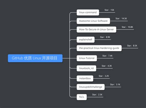 单点登录框架 - 开源软件 - OSCHINA - 中文开源技术交流社区