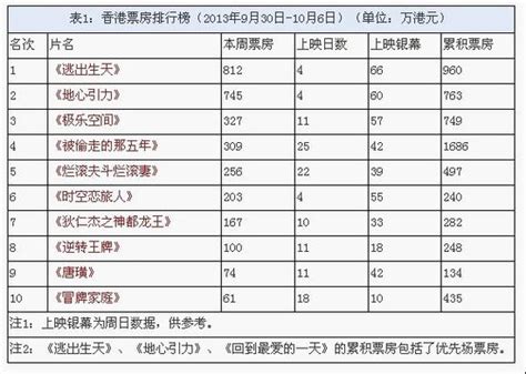 2019全年票房排行榜_2019最新电影票房排名如何(3)_中国排行网