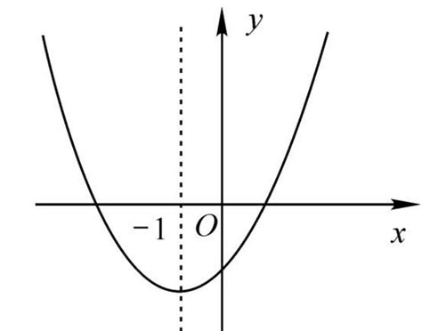 为什么x=b／2a是二次函数抛物线的对称轴？求解嗷╭(°A°`)╮_百度知道