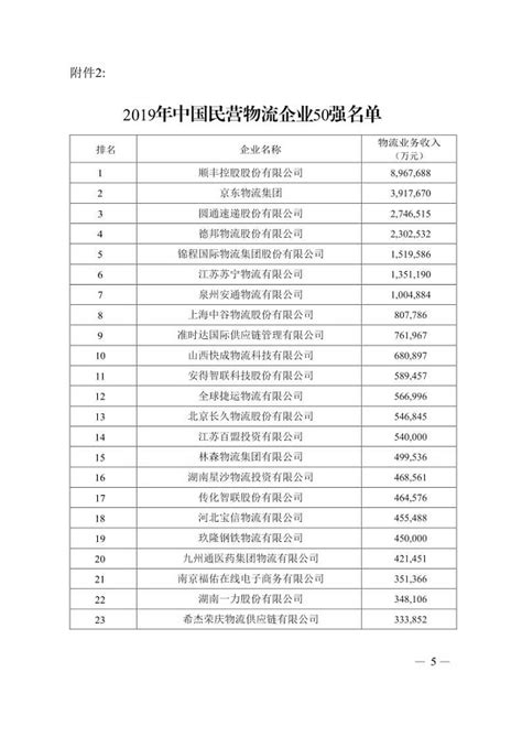 我国及全球物流行业企业排名TOP10_观研报告网