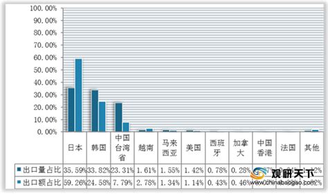 宣纸市场分析报告_2020-2026年中国宣纸行业前景研究与市场年度调研报告_中国产业研究报告网