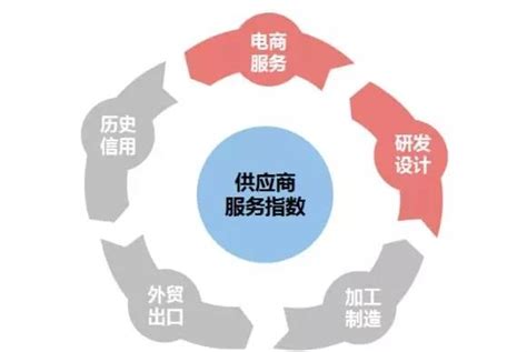 麦肯锡解决问题的7步法，让你快速抓到问题的本质_生活知识_生活百科-简易百科