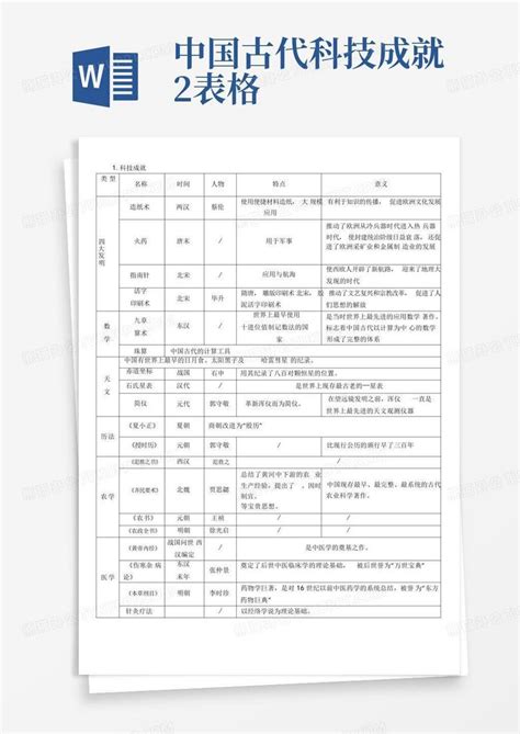 中国古代科技文化成就专题复习 课件（13张PPT）-21世纪教育网