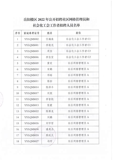 2023年湖南岳阳湘阴县公安局警务辅助人员招聘公告（20人）