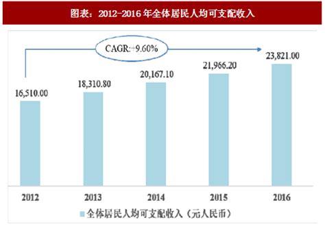 2018年中国服装行业市场规模及发展趋势分析（图） - 观研报告网