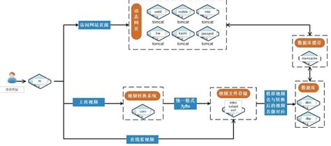 独立部署-能力天空网校解决方案