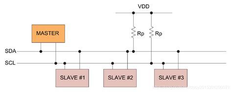 Arduino - I2C通信协议（附.mlx90614红外温度传感器）_mlx温度传感器 arduino接线方式 scl,sda-CSDN博客