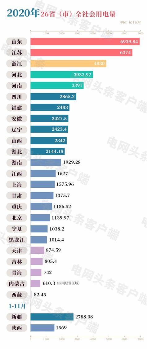 数据中心十大公司排名