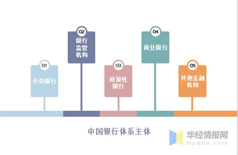 2021年中国银行业发展现状、四大银行经营情况对比及行业主要表现趋势分析[图]_智研咨询