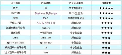 erp软件公司排名（十大erp软件）-会投研