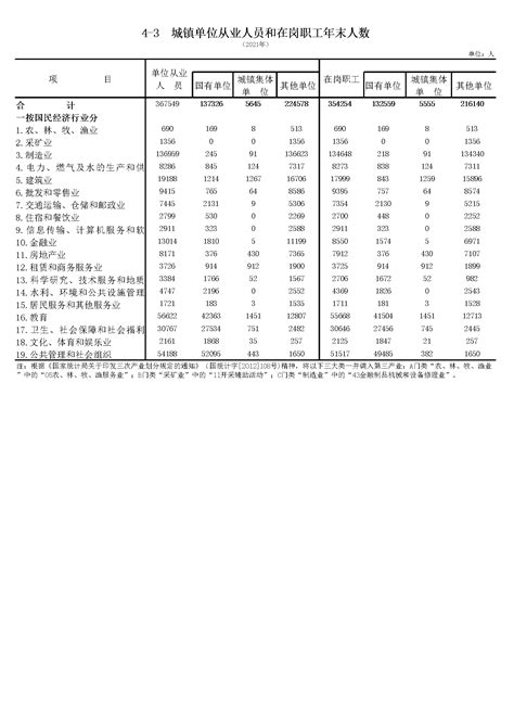 肇庆统计年鉴2022（完美中文Excel版）_报告-报告厅