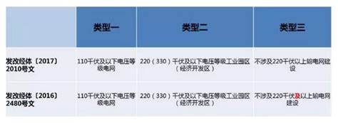 利用训练过程压缩和记忆巩固构建增量式LSTM的方法与流程