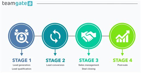 Sales and Marketing Alignment: Strategies & Best Practices - LeadSquared