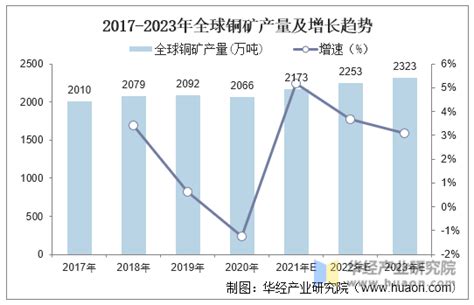 2020-2026年中国铜矿采选行业市场竞争状况及投资策略分析报告_智研咨询