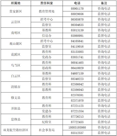 贵阳小升初报名时间及平台入口（2022年）