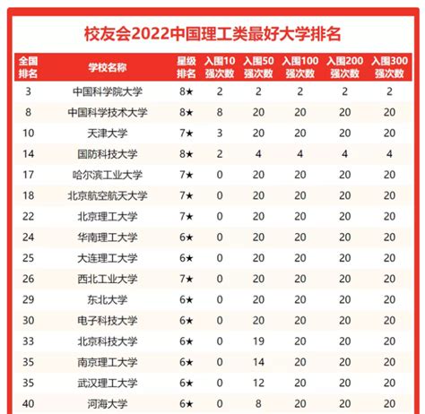 武汉理工大学排名全国第几？2023年最新排名榜（最新第35名）