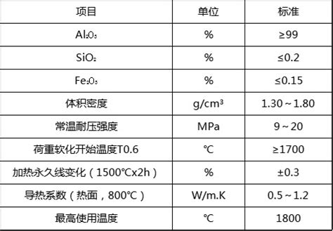 河南氧化铝空心球砖-郑州汇鑫隆耐火材料有限公司