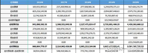 宁德时代2022年年报解读及2023业绩预测 3月9日， 宁德时代 公布2022年年报。2022年宁德时代营业收入3285.94亿，同比增长 ...