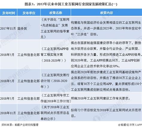 各地工业互联网政策概览-北京通信信息协会