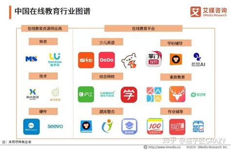 中国“AI+教育”20强企业榜单公布：VIPKID强势登榜