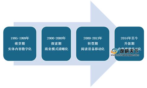 2021年度中国数字阅读报告_中国音像与数字出版协会