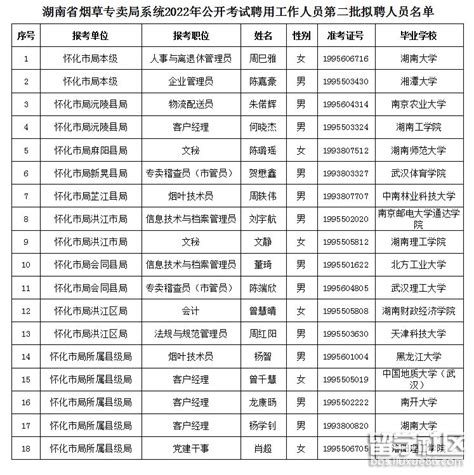 湖南省烟草专卖局系统2021年公开考试聘用工作人员体检公告-招聘信息-张家界育才学校