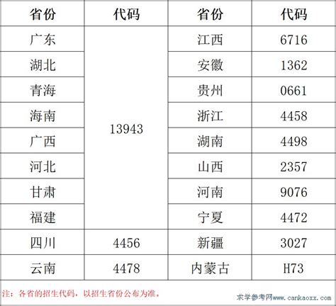 广州铁路职业技术学院各省的招生代码_广东招生网