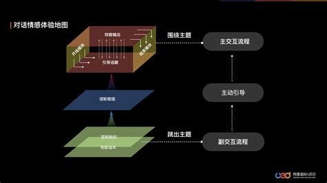 广州企业智能调度系统可视化操作平台建设_玄猫动画小师傅-站酷ZCOOL