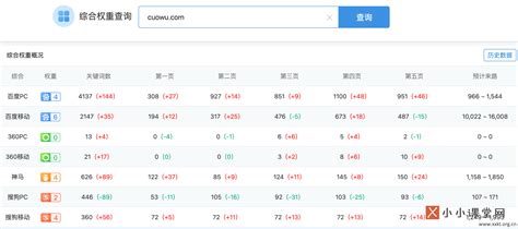 十大中国网站访问量排名_排行榜ABC