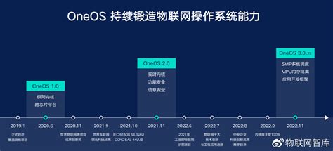 互联网3.0的典型代表是哪些，互联网3.0的典型代表有哪些？ | 竞价圈-SEM竞价排名推广培训