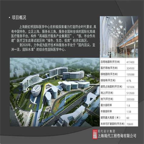 上海新虹桥国际医学园区