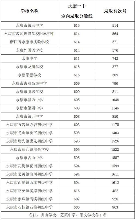 拆迁签约！义乌这条路开建，今年国庆节前有望建成通车-义乌房子网新房