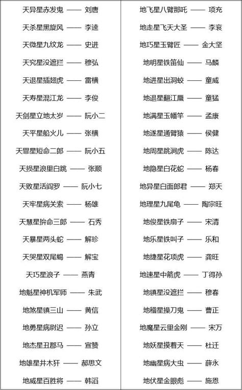 《水浒传》人物绰号大全(外号)_word文档在线阅读与下载_免费文档