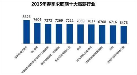 2014年互联网行业薪酬增长预测分析-北京众达朴信管理咨询有限公司