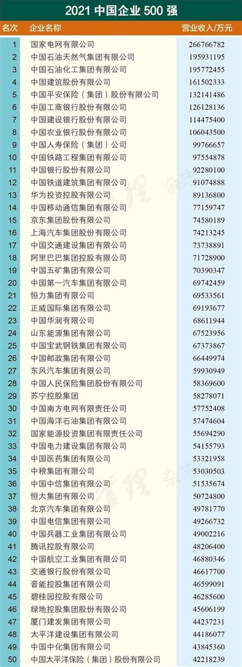 2022年1-2月中国工业各行业利润总额排行榜（附热榜TOP41详单）_同花顺圈子
