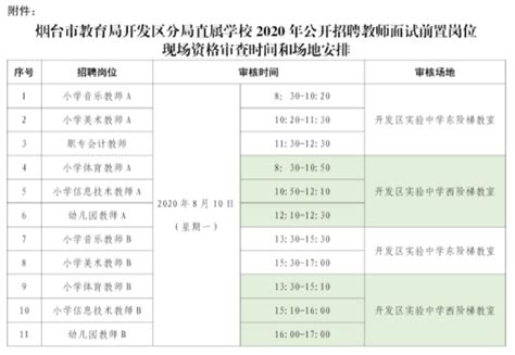 2023年山东烟台市教育局直属学校第二批面向社会公开招聘教师24人（4月24日起报名）