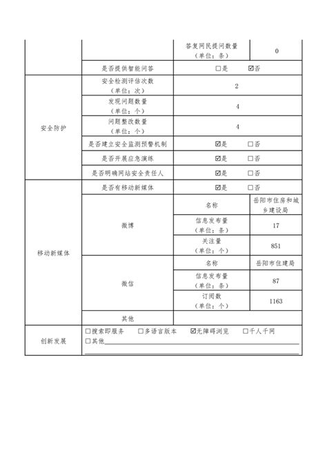 政府网站工作年度报表-岳阳市住建局2020
