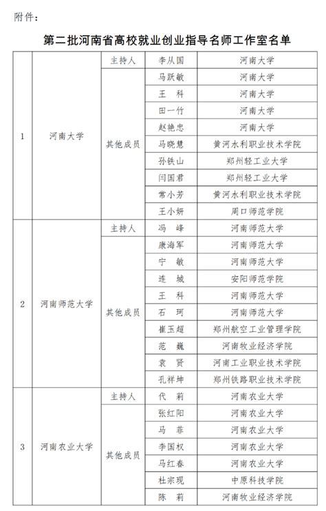第二批河南省高校就业创业指导名师工作室名单公示-大河新闻