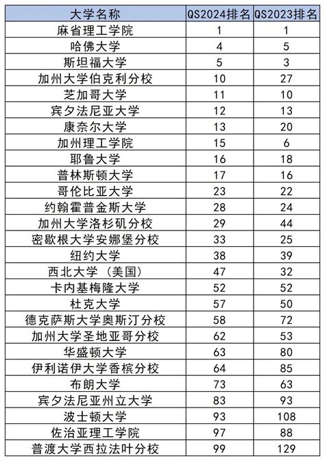2020年日本大学排名（含中国大学排名对比） - 知乎