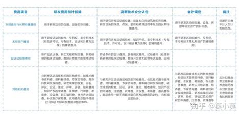 重点软件企业库名单公示，60%以上来自新城_中国江苏网