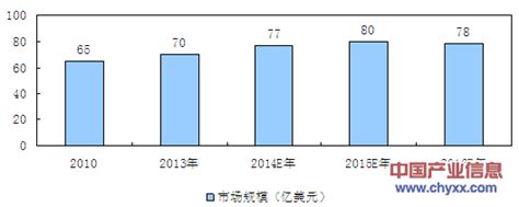 2017年中国工业阀门市场发展趋势分析【图】_智研咨询