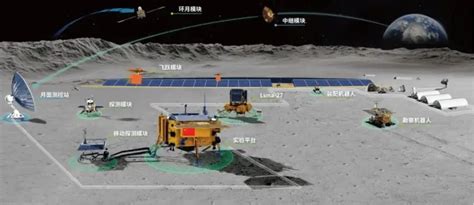 中国计划2018年登月 首个登陆月球远端国家|