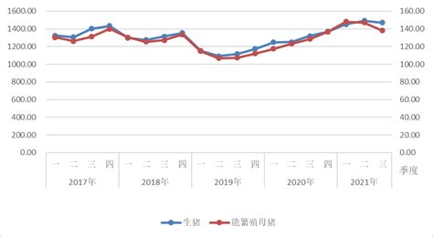 2021年全年数据回顾 -- 中国养猪网,专业养猪门户