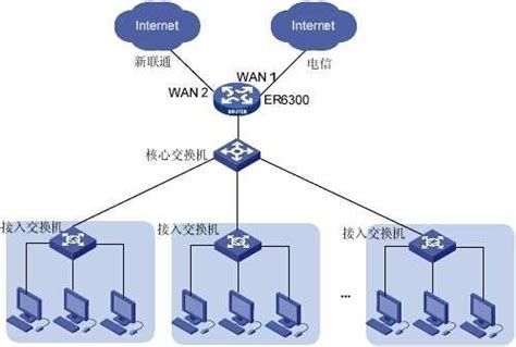 eNSP连接局域网和互联网_ensp局域网连接-CSDN博客