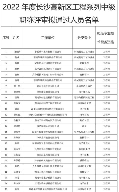 [一周湖南]湖南发布2022年省委一号文件 入(返)湘登记报备大变化 - 一周湖南 - 湖南在线 - 华声在线